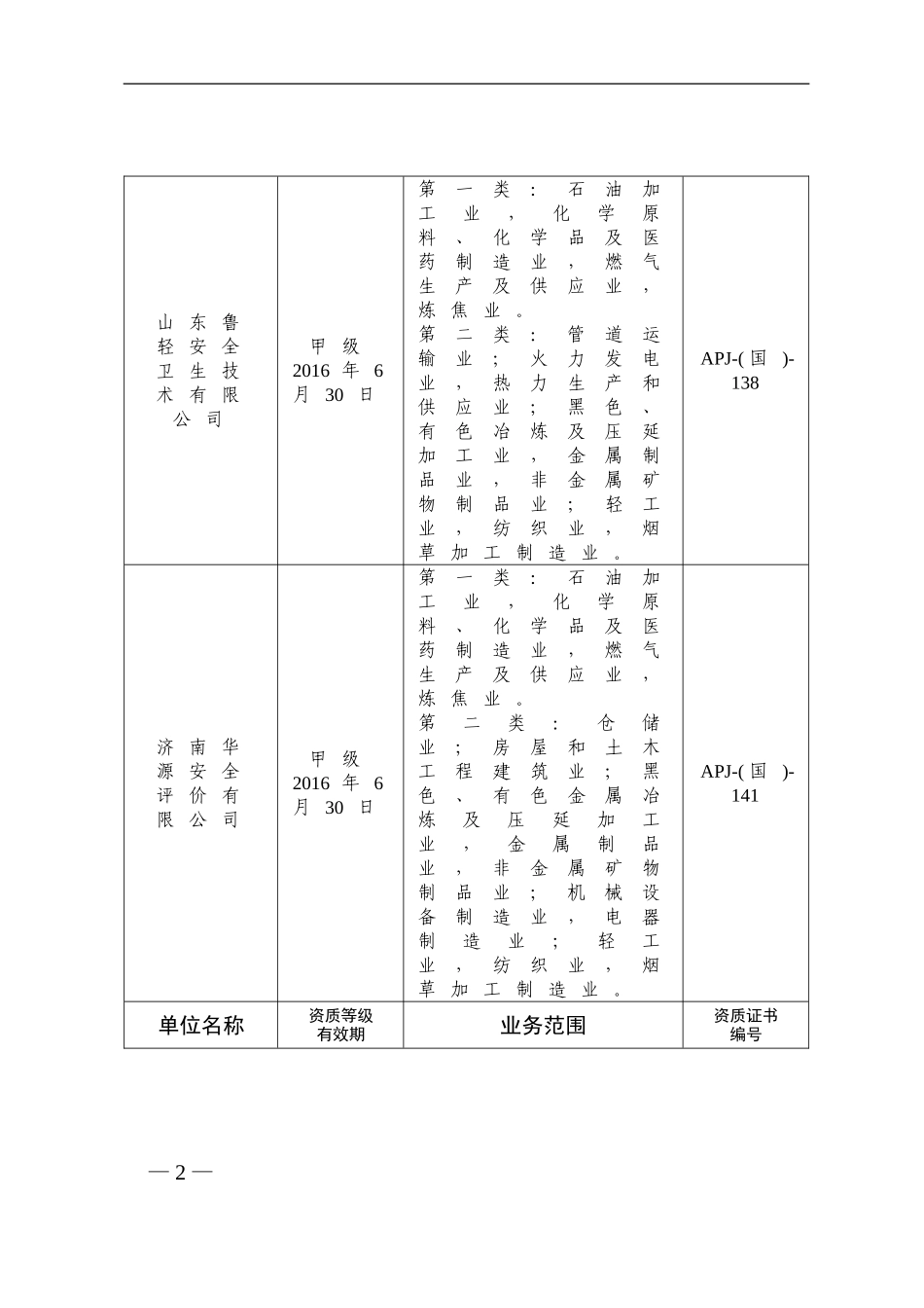 安全评价机构资质等级与业务范围_第2页