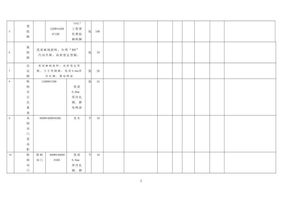 办公家具采购项目报价清单_第2页