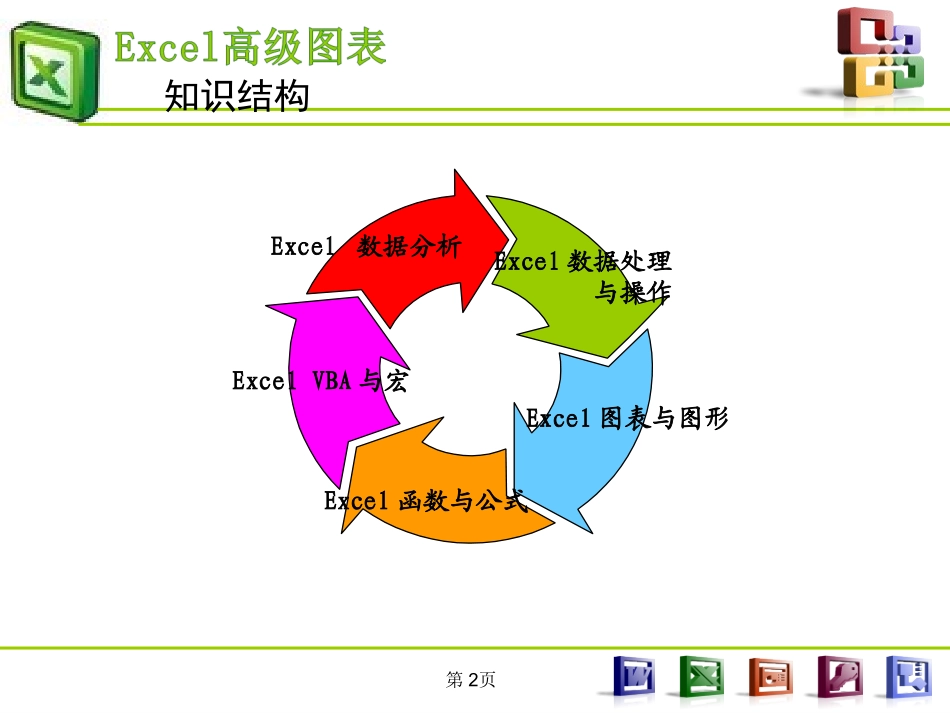 Excel图表制作教程(最全系列)_第2页