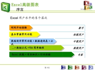 Excel图表制作教程(最全系列)