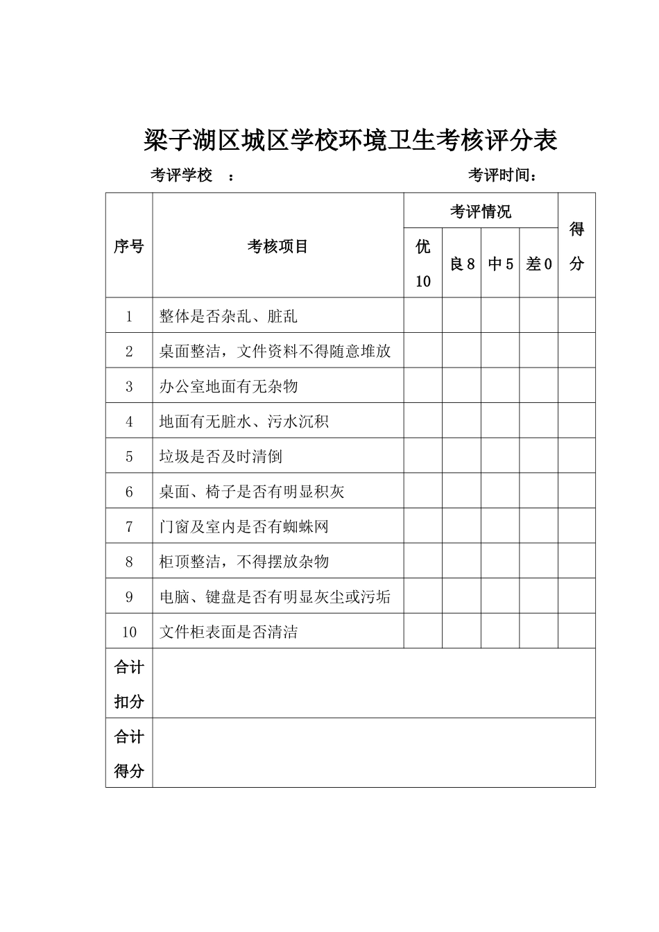 办公室环境卫生考核评分表_第1页
