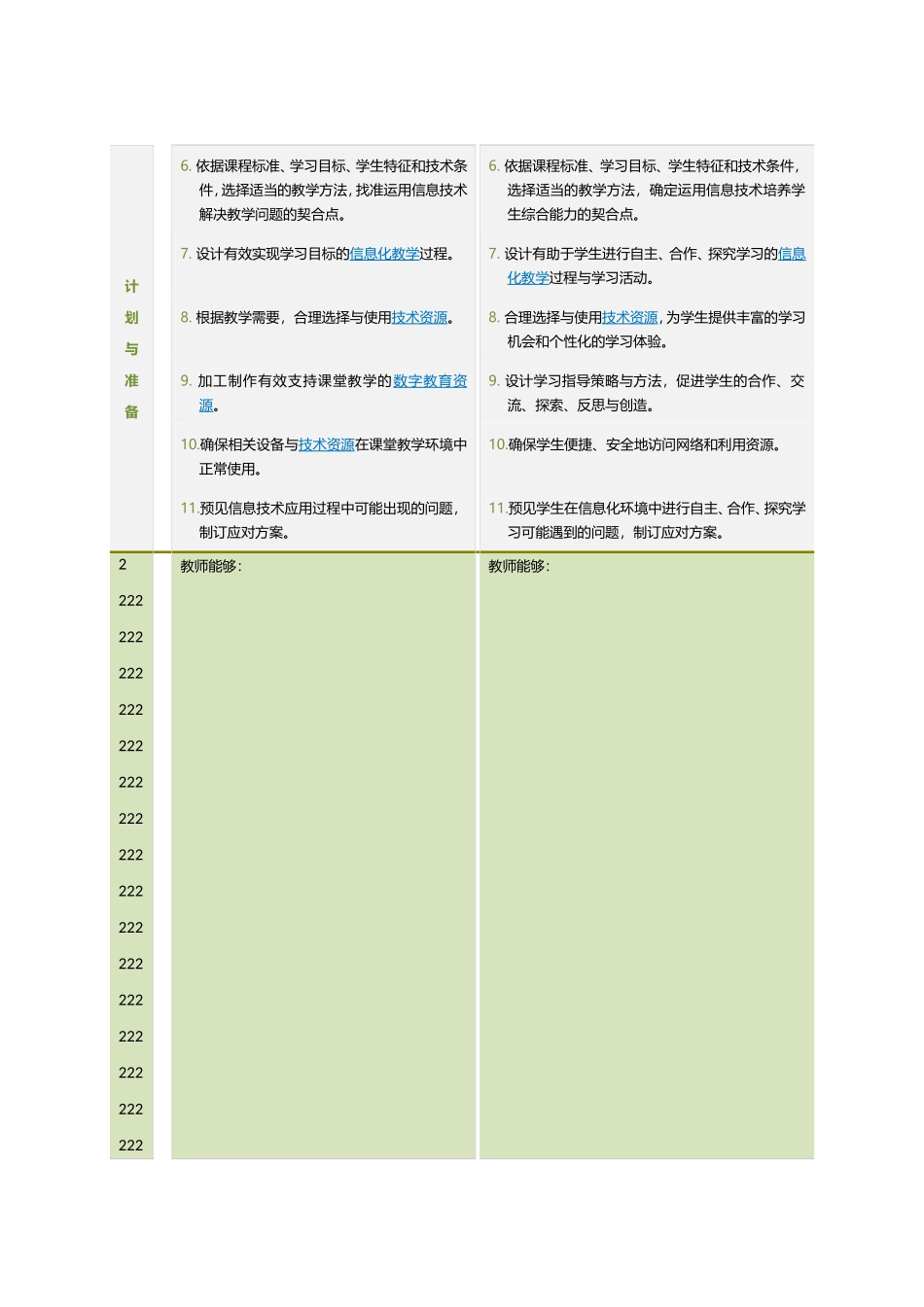 中小学教师信息技术应用能力标准（试行_第2页