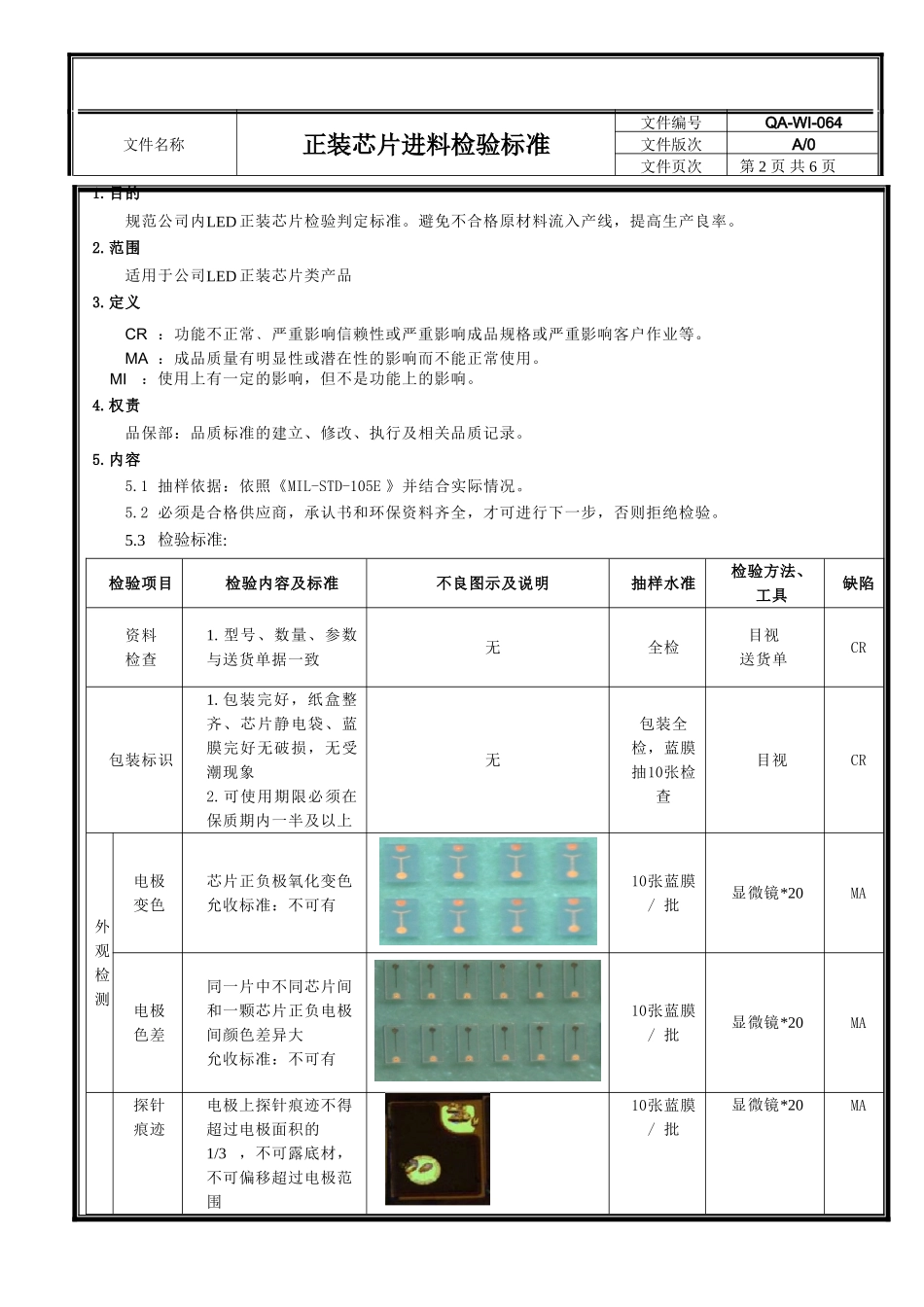 LED芯片进料检验标准_第2页
