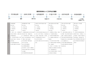 碧桂园新项目4.0标准化