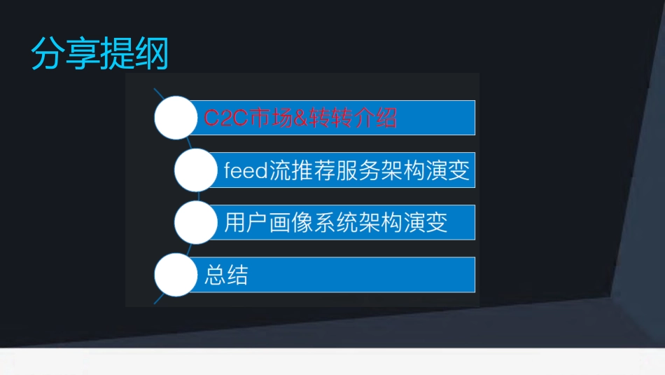C2C电商平台架构设计_第2页