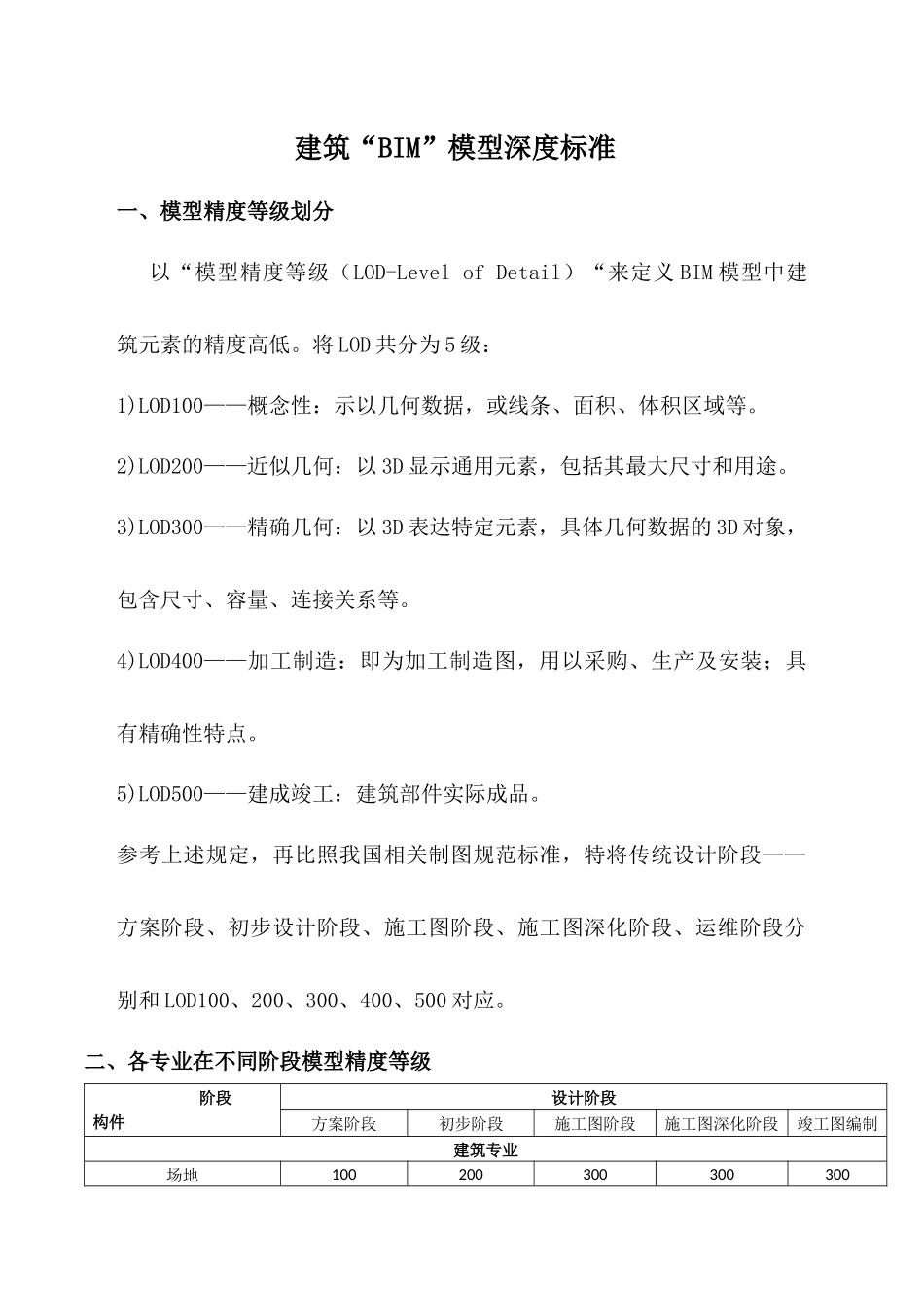 BIM模型深度标准_第1页