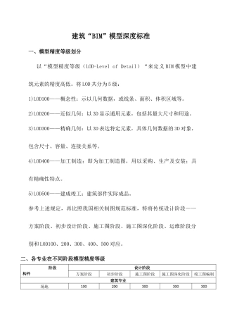BIM模型深度标准