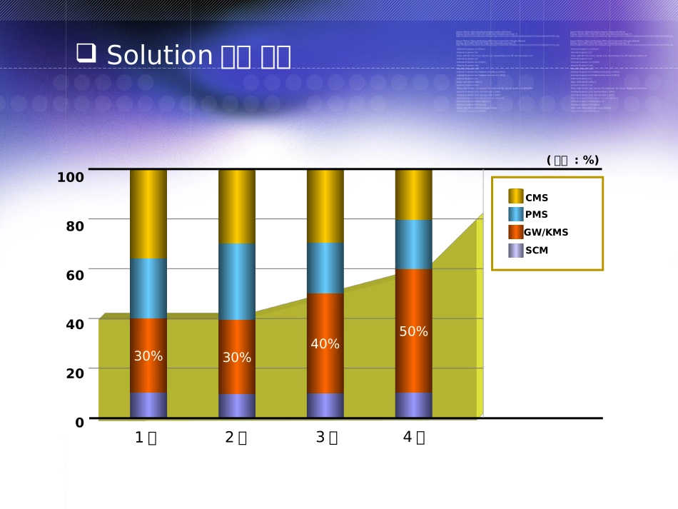PPT_饼图模板_第2页