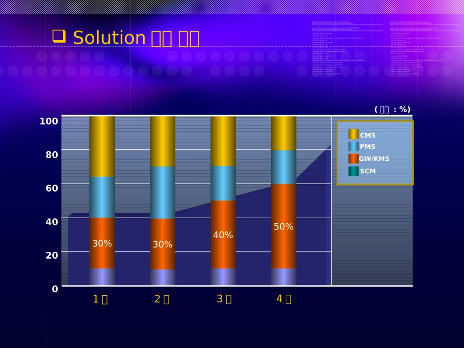 PPT_饼图模板_第3页