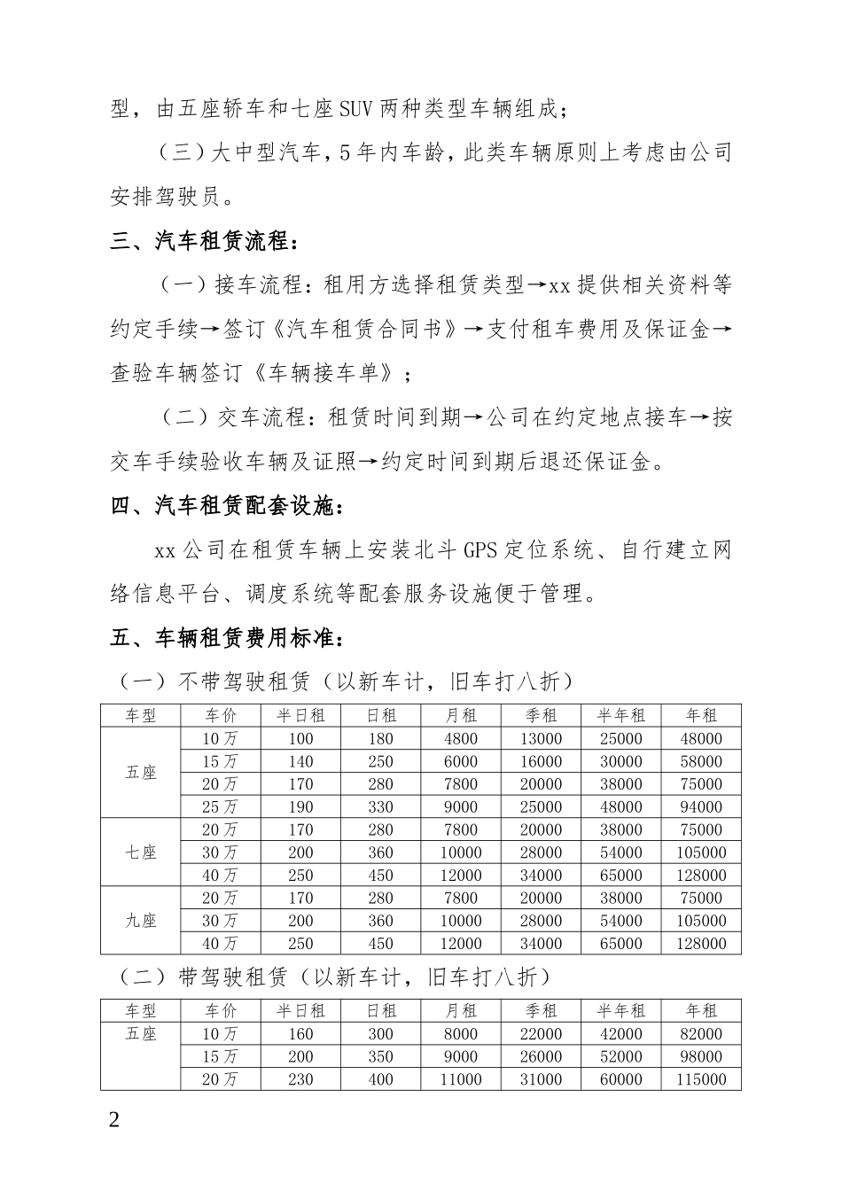 xx公司汽车租赁运营方案 0227_第2页