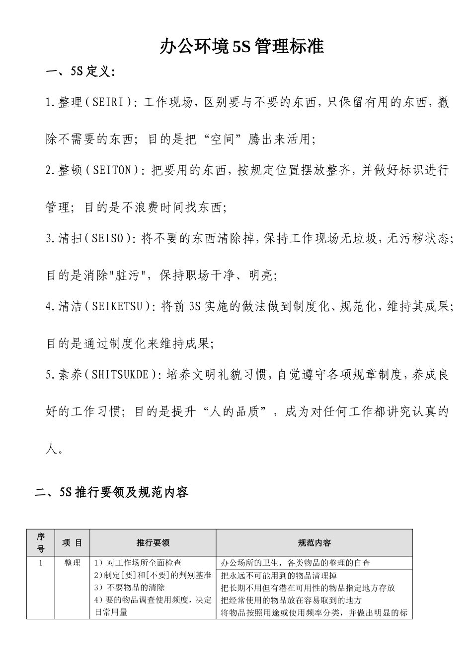 办公环境5S管理标准 (2)_第1页