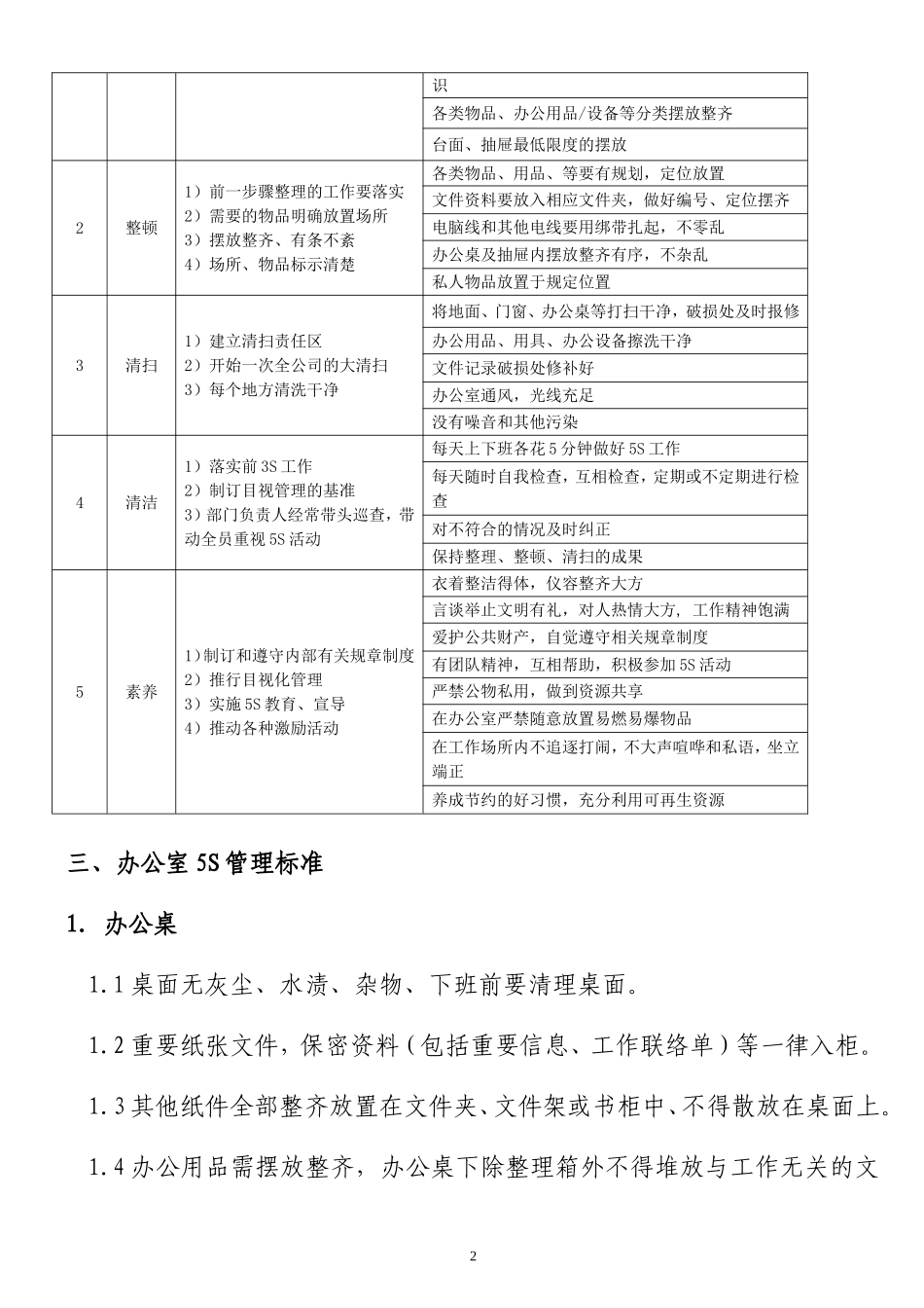 办公环境5S管理标准 (2)_第2页