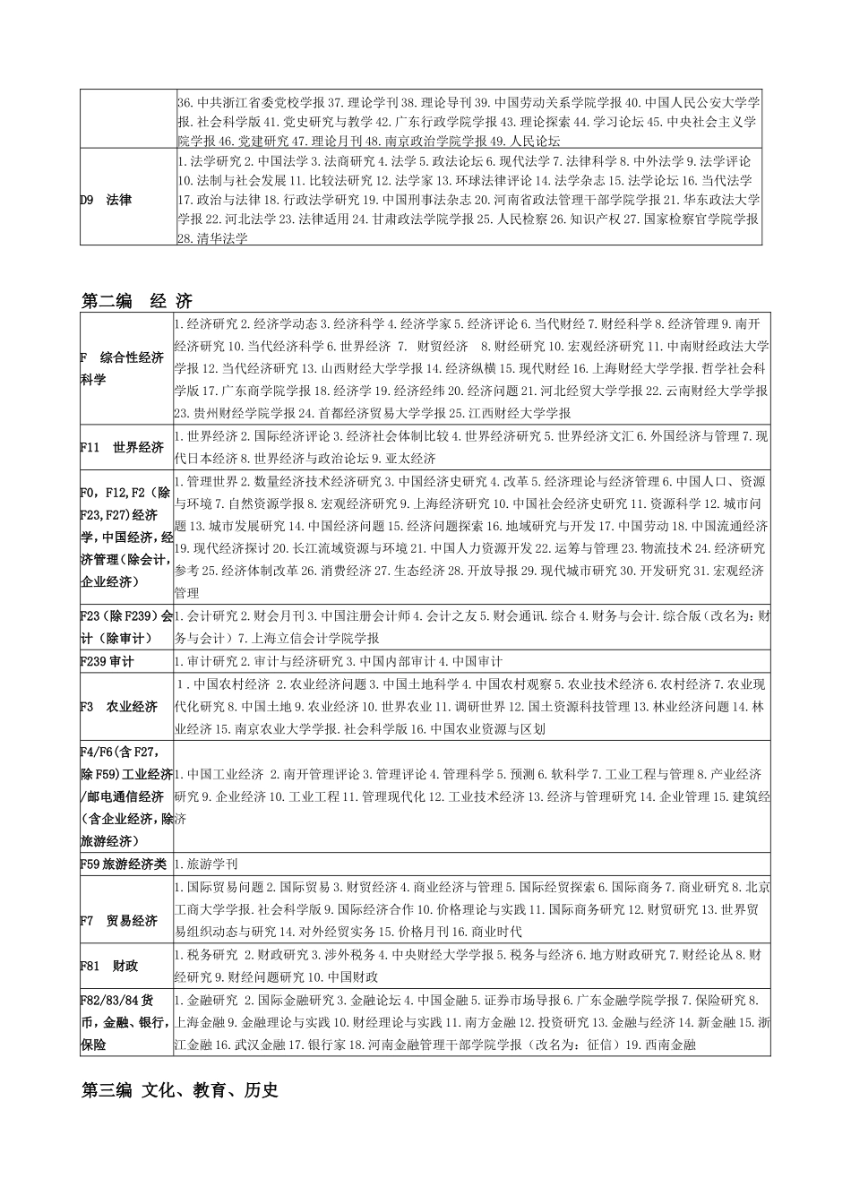 北图 2018最新中文核心期刊目录_第3页