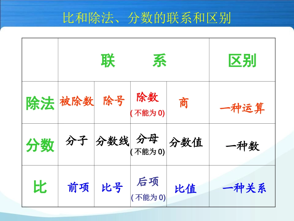 ）比的基本性质_第3页