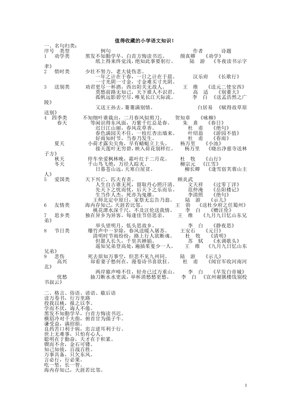 值得收藏的小学语文知识_第1页