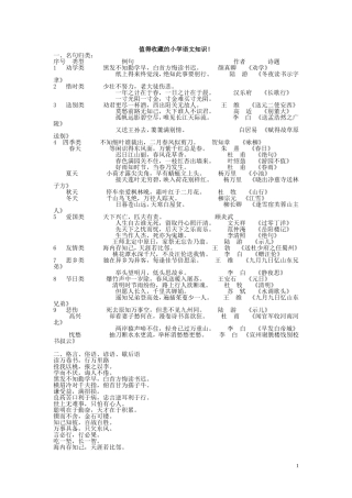 值得收藏的小学语文知识