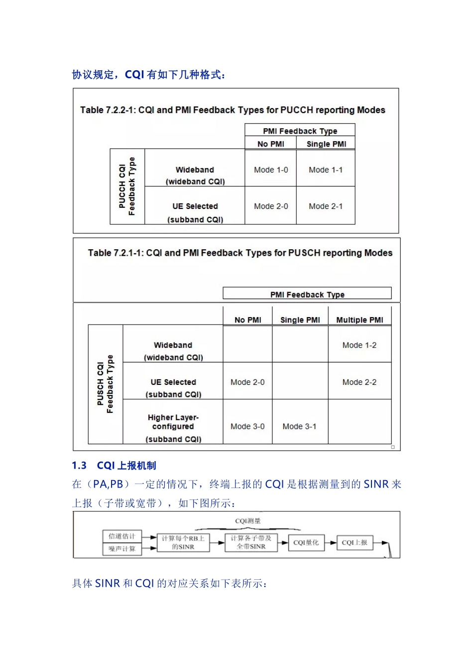 HW-LTE CQI问题分析详解_第2页