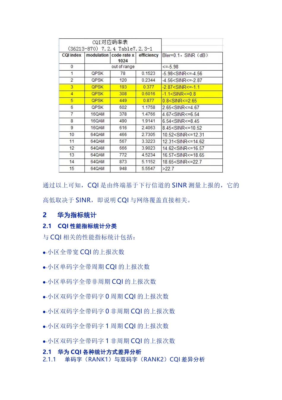 HW-LTE CQI问题分析详解_第3页