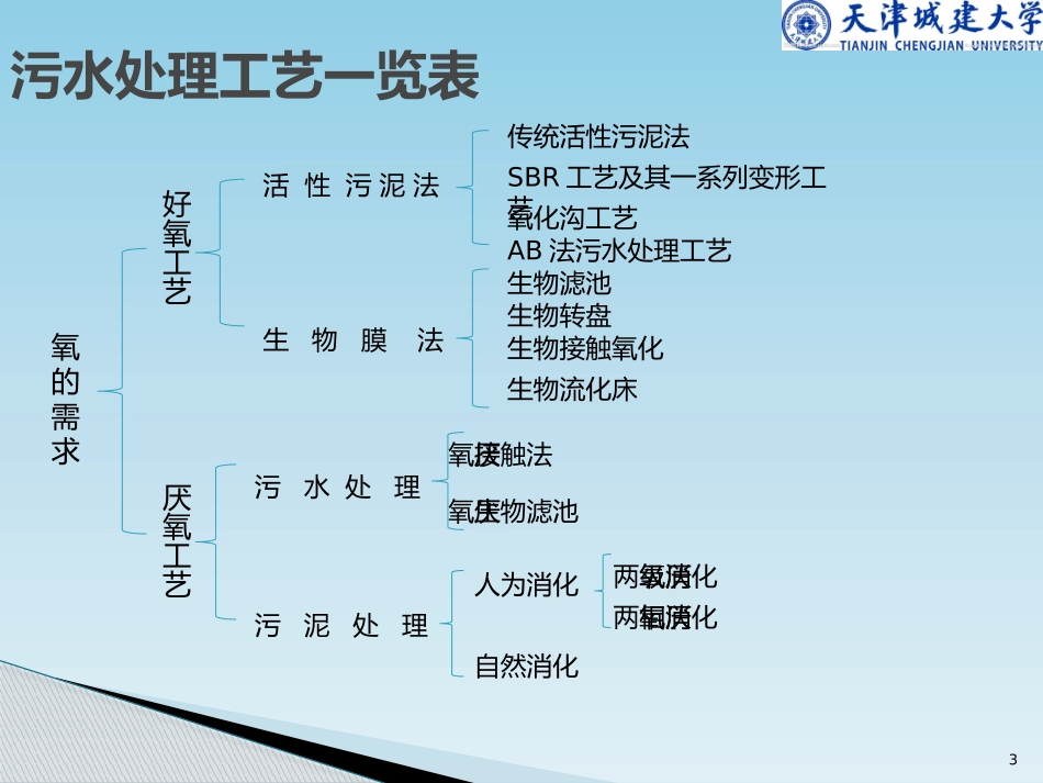 unitank工艺_第3页