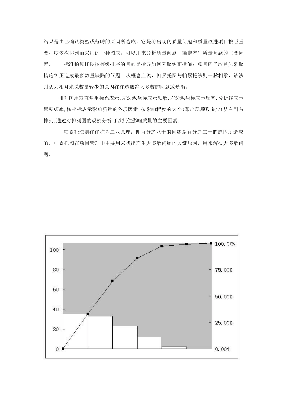 PMP经典工具汇总_第2页
