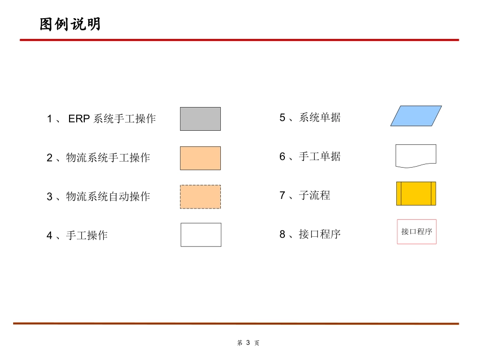 WMS物流系统流程介绍_第3页