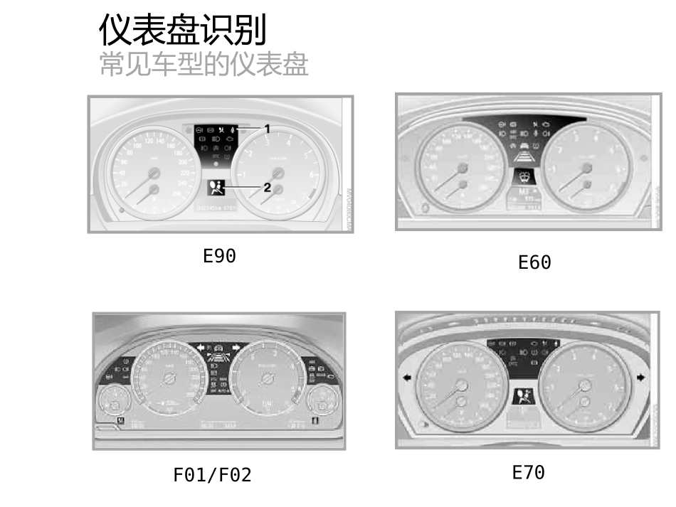bmw仪表指示灯的含义_第3页