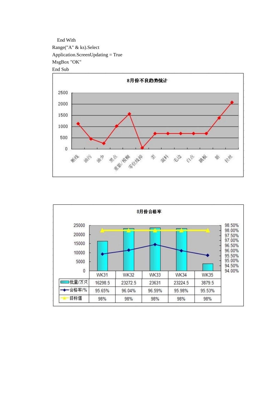 Excel VBA_批量自动制图表实例集锦_第2页