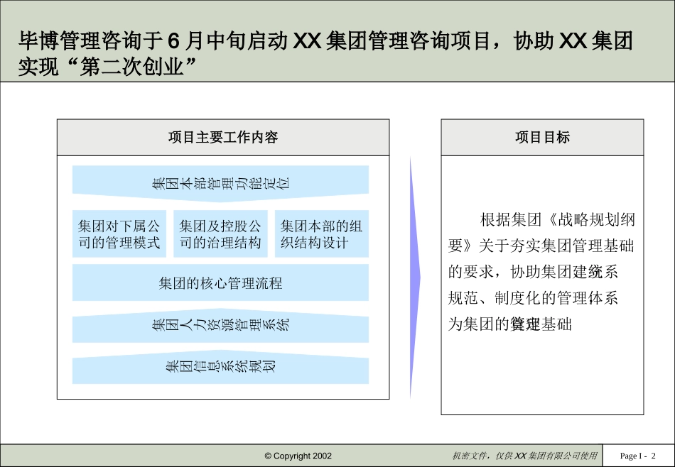 XX集团组织架构方案_第2页