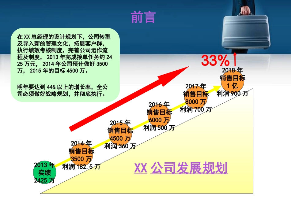 包装印刷有限公司未来5年战略规划及实施细则_第2页