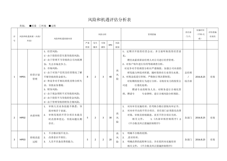 IATF16949：2016风险评估分析表_第1页