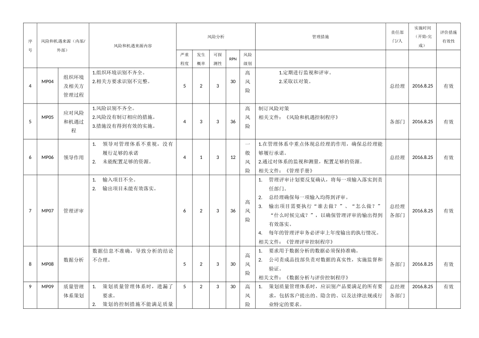 IATF16949：2016风险评估分析表_第2页