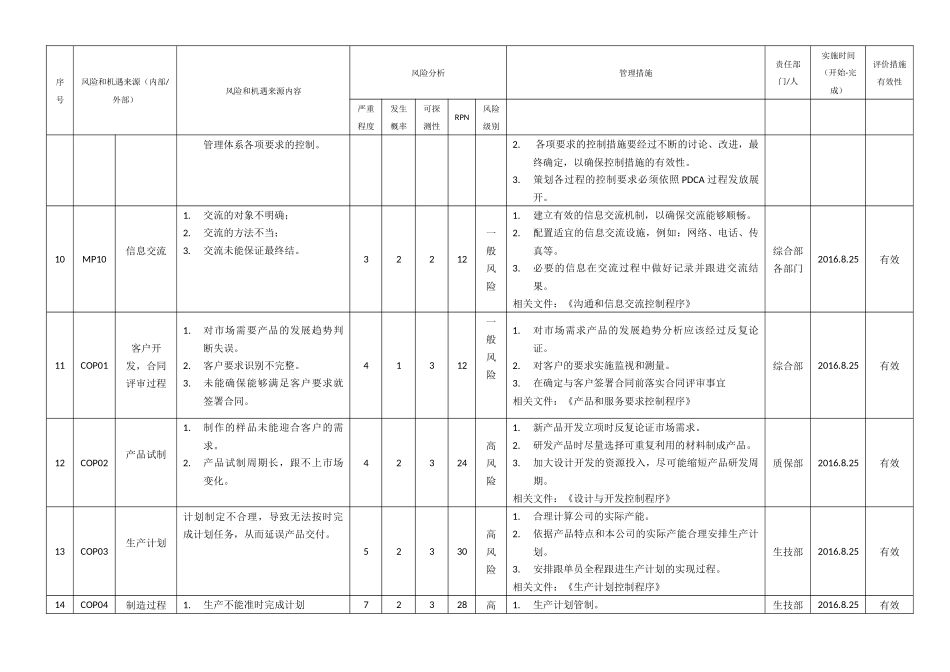 IATF16949：2016风险评估分析表_第3页