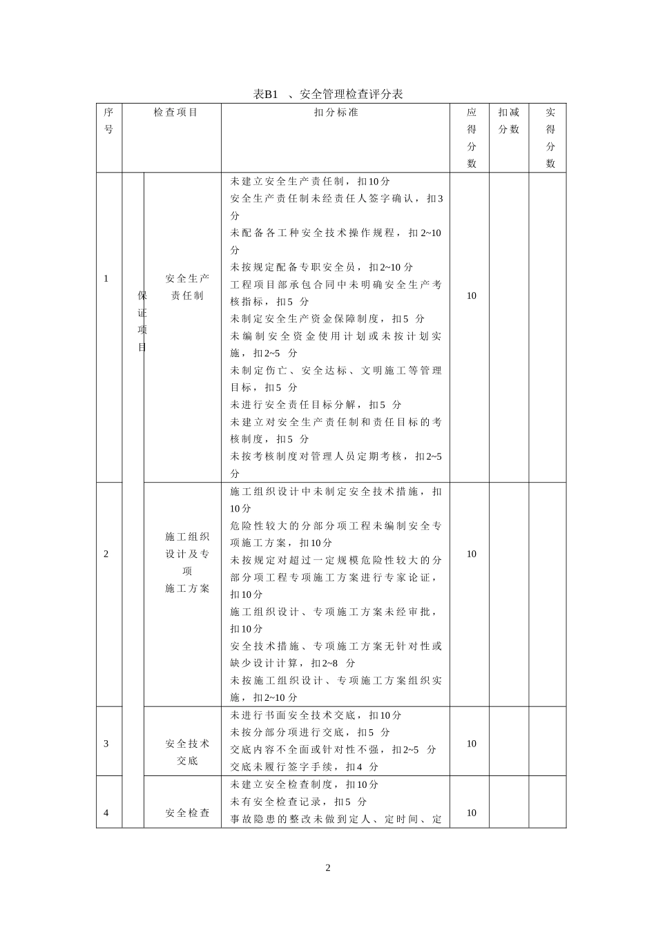 安全检查评分表_第2页