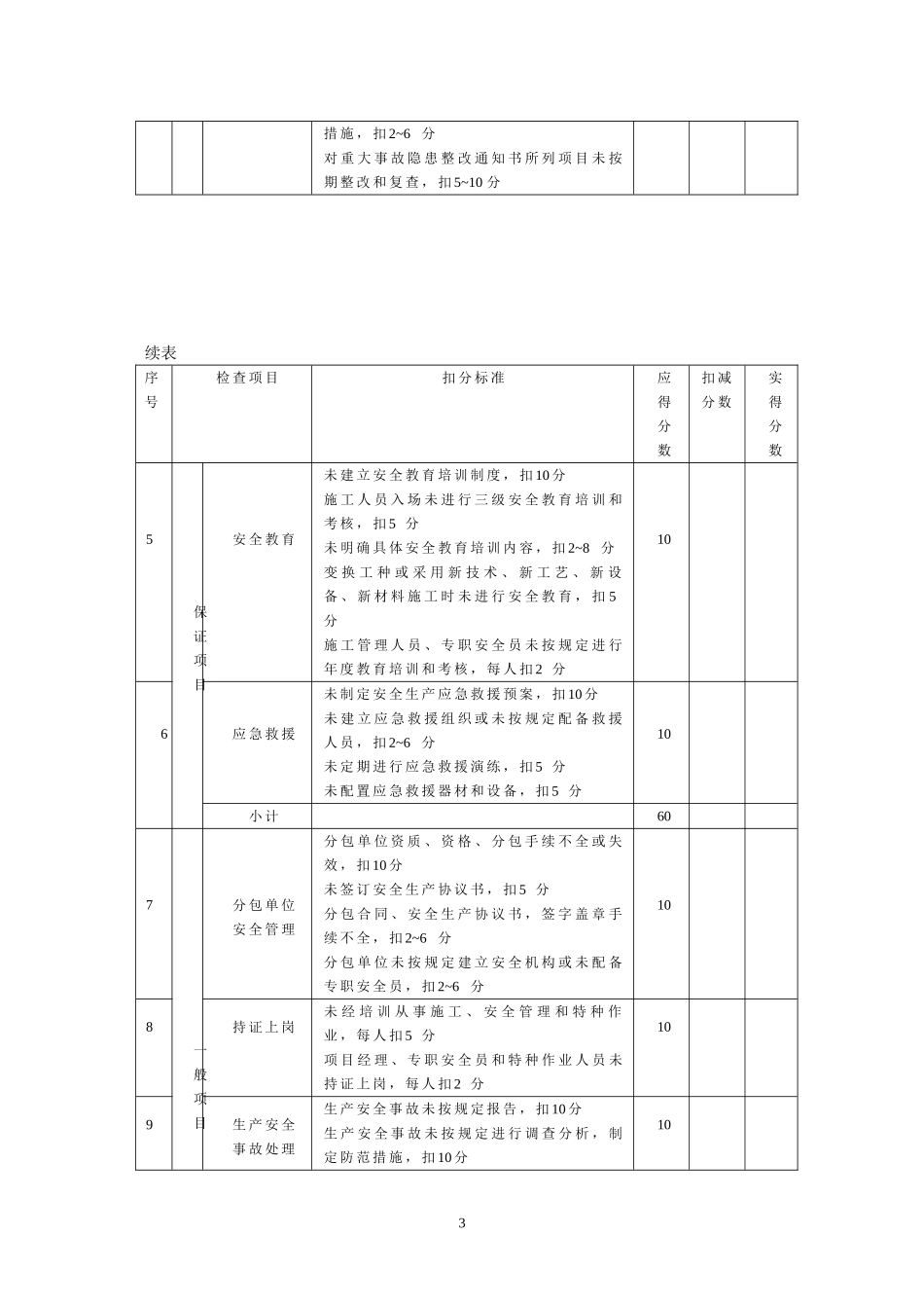 安全检查评分表_第3页