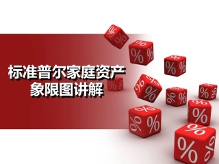 标准普尔家庭资产配置图