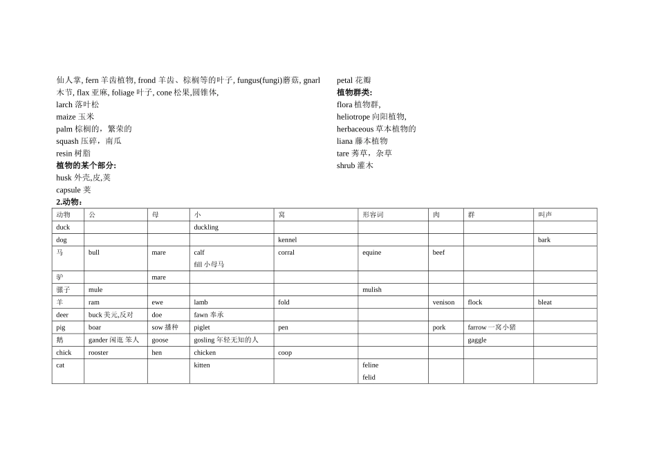 GRE词汇整理分类_第3页