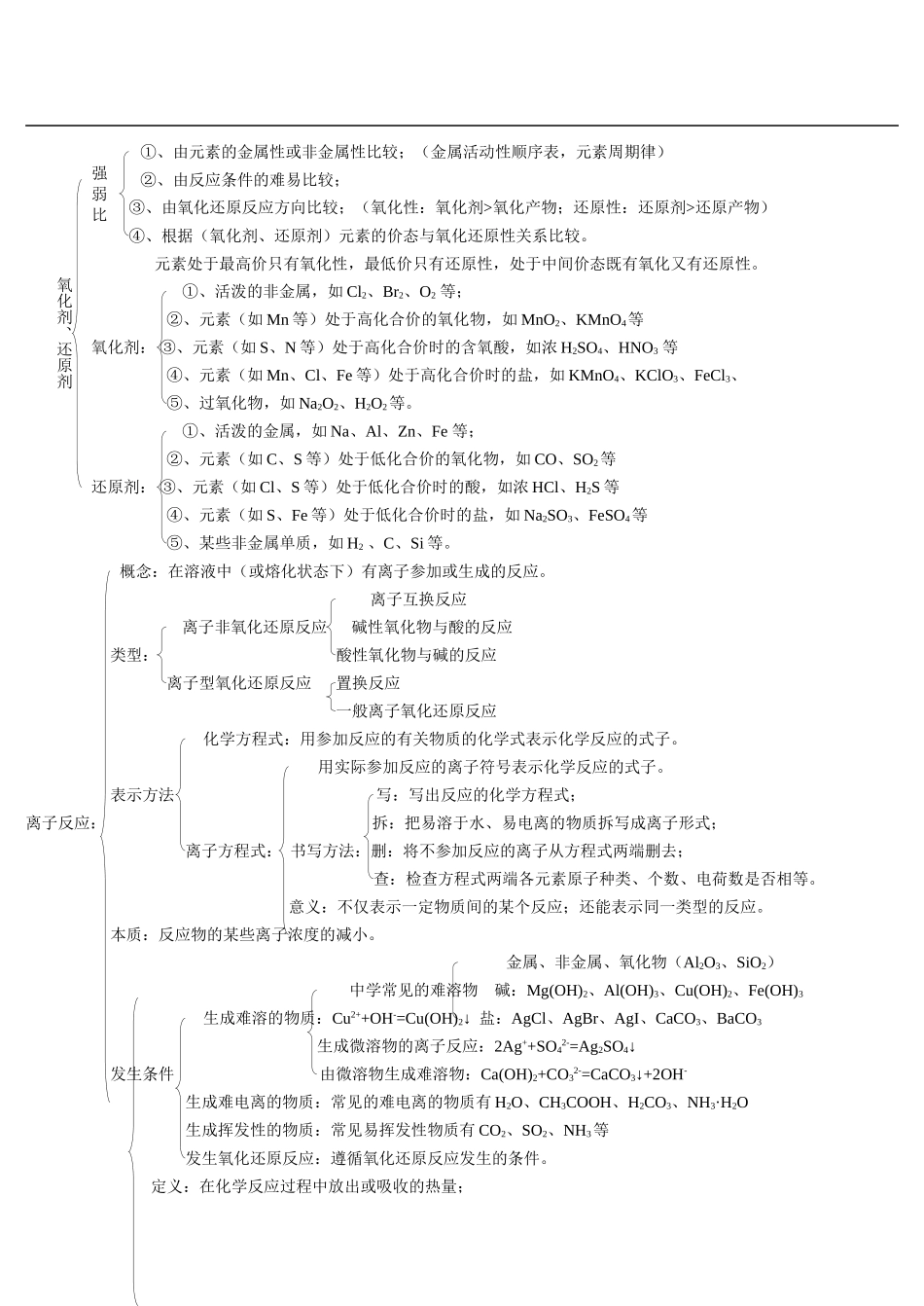 2018年最新版高中化学总复习资料_第2页