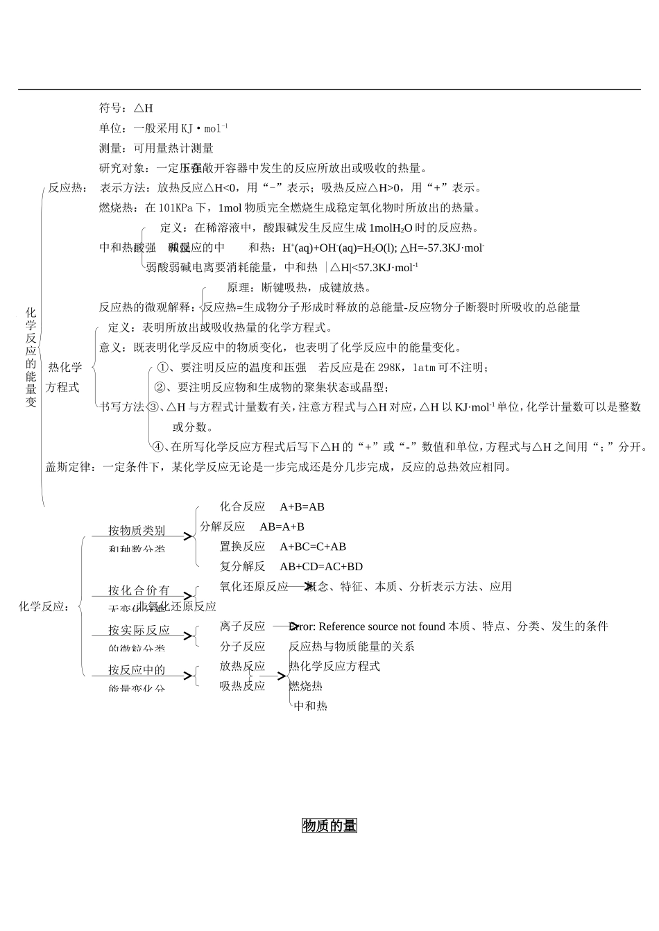 2018年最新版高中化学总复习资料_第3页