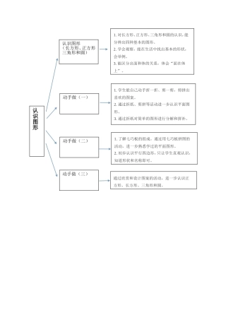 苏教版一下认识图形知识树