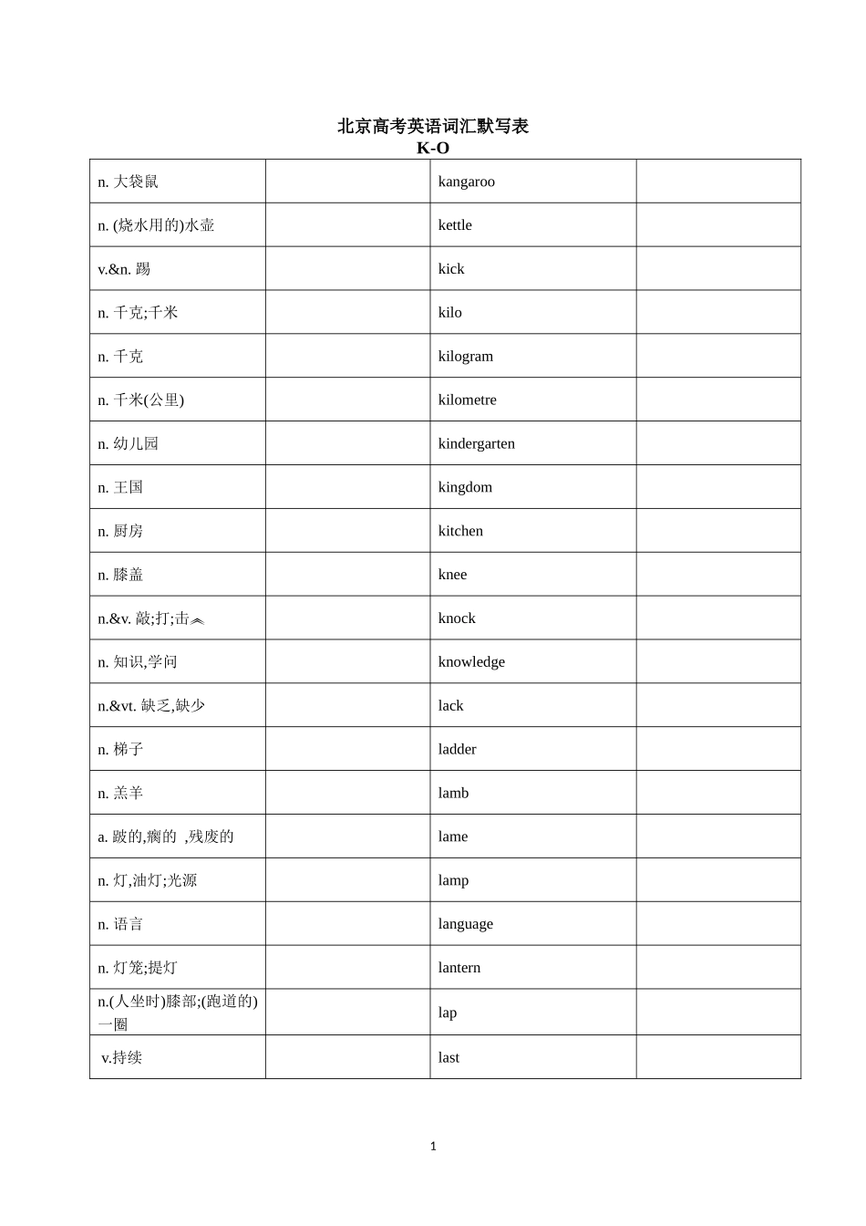 北京高考英语词汇默写表K-O_第1页