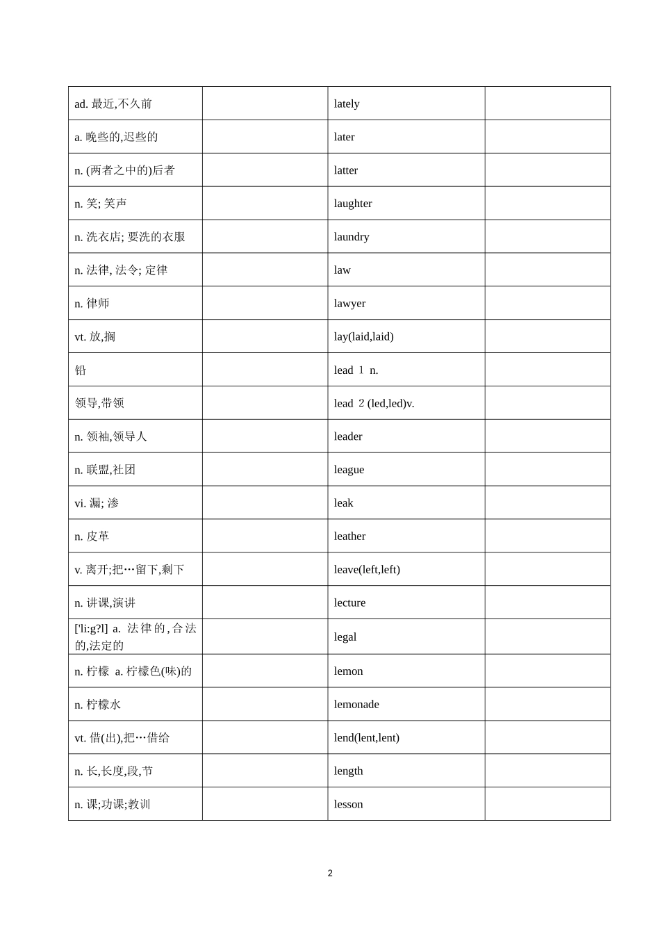 北京高考英语词汇默写表K-O_第2页