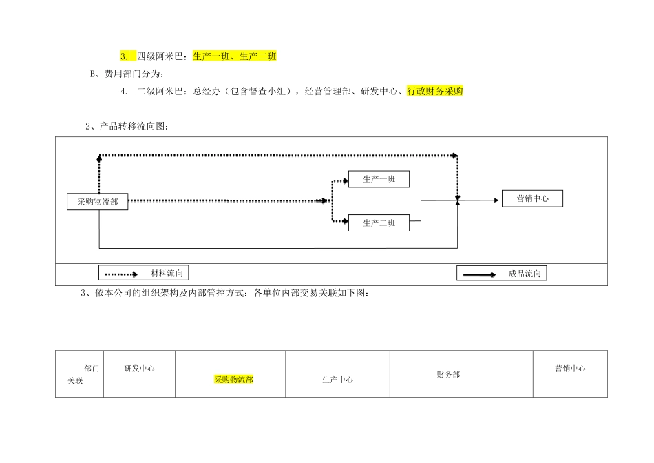 阿米巴核算交易规则-XX电子公司_第3页