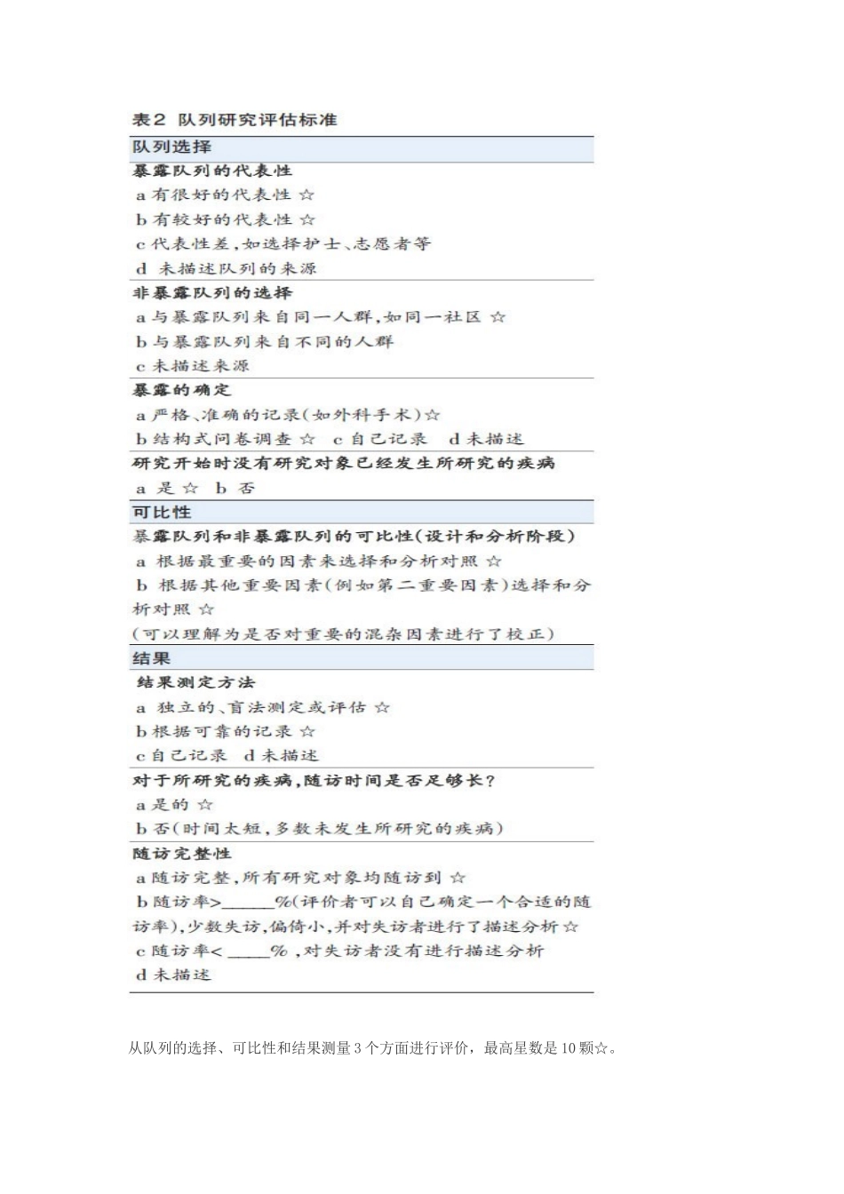 NOS评分量表中文版及实例分析_第3页