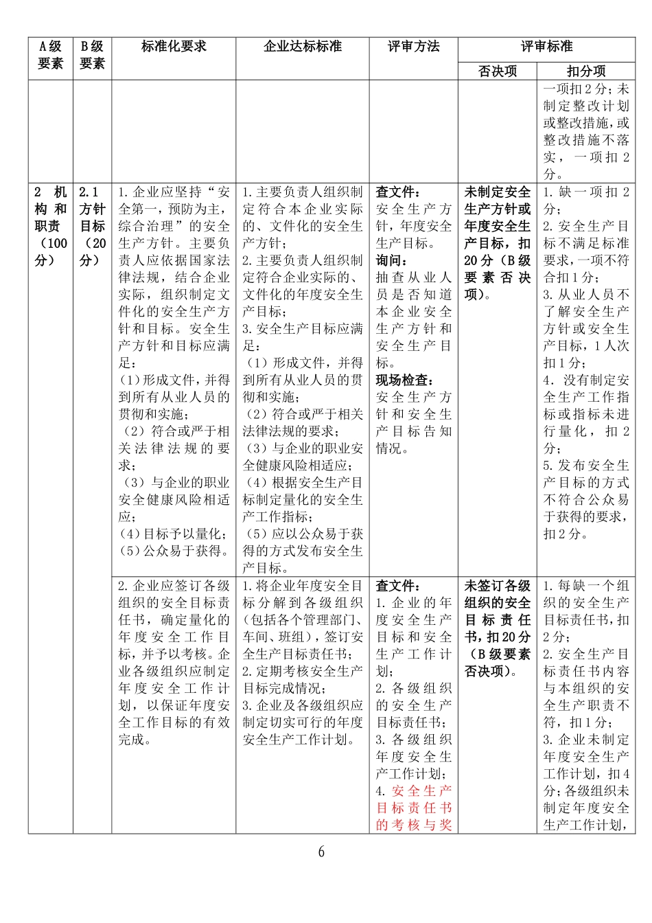 安全标准化评审标准(新)_第2页