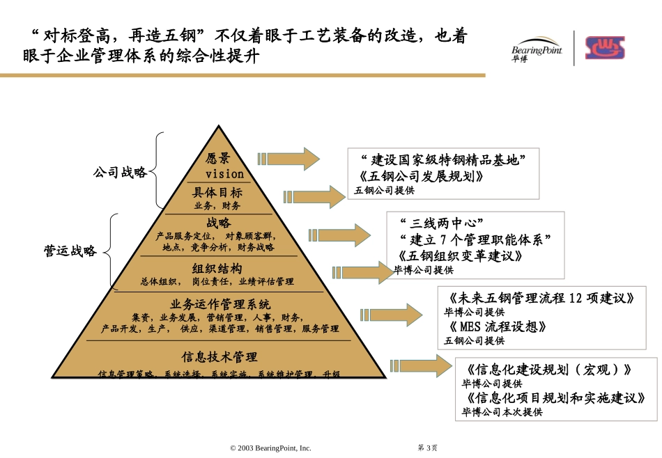 宝钢集团信息化咨询方案_第3页