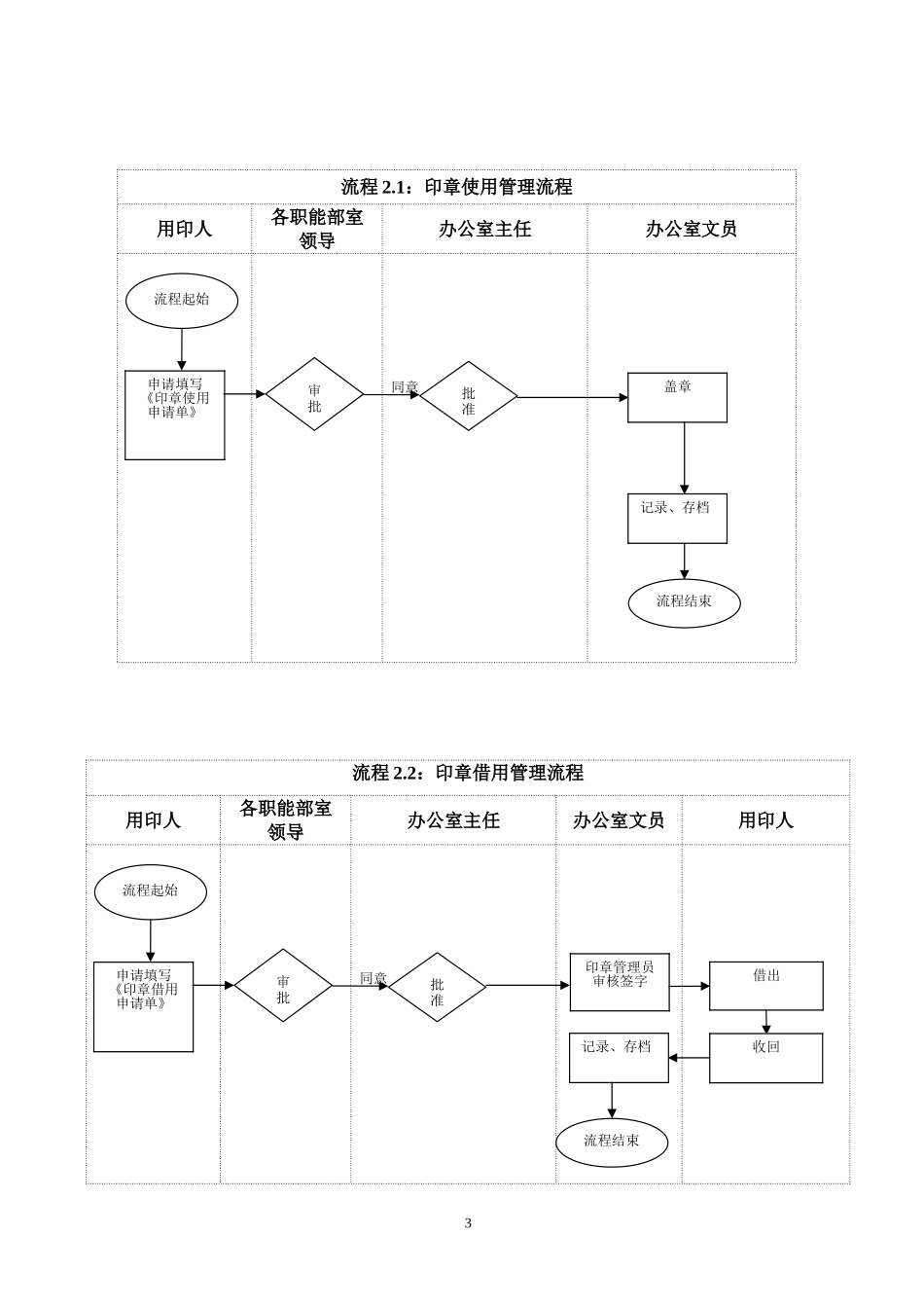 办公室工作流程_第3页