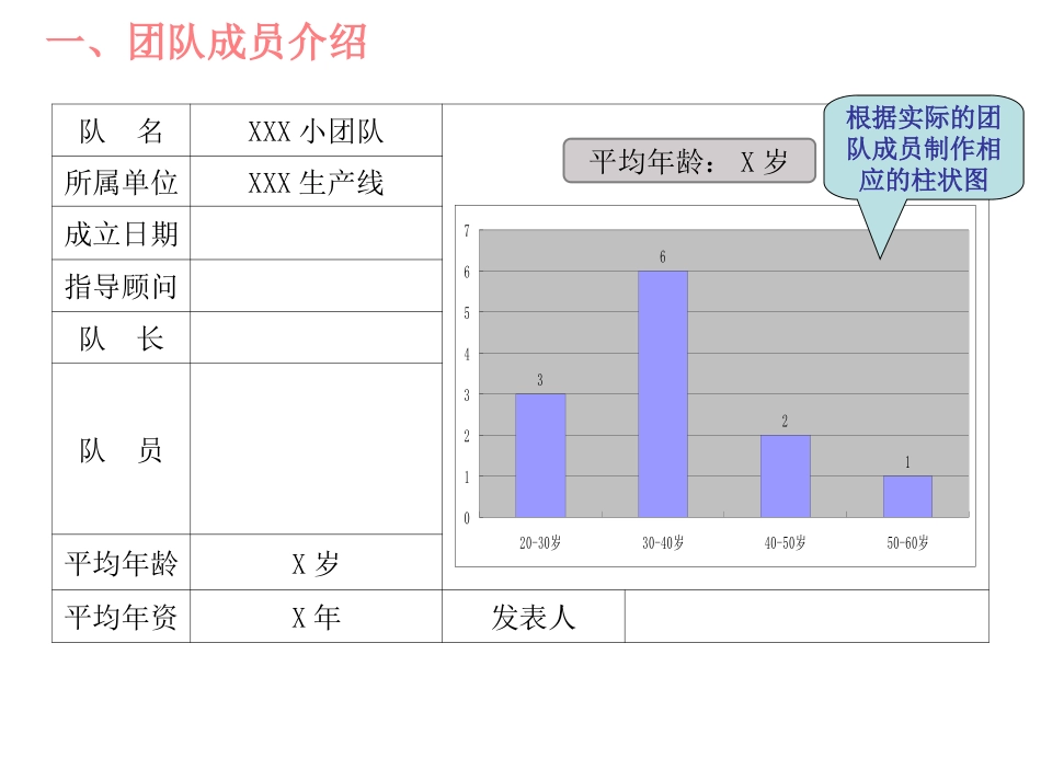 QC成果发布模板_第2页