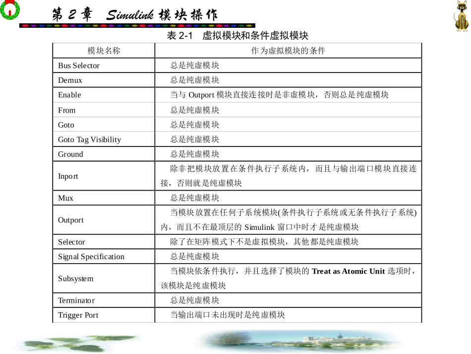 Simulink动态系统建模与仿真第2章_第3页