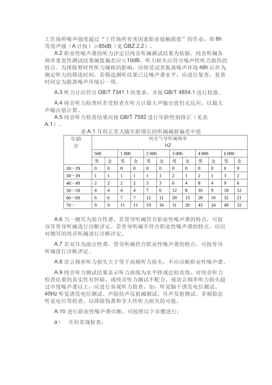 GBZ 49—2014 职业性噪声聋的诊断_第3页