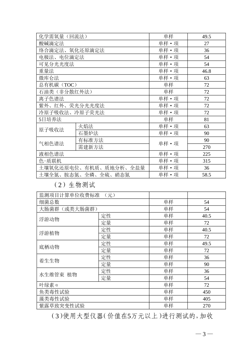 安徽省环境监测服务收费标准_第3页